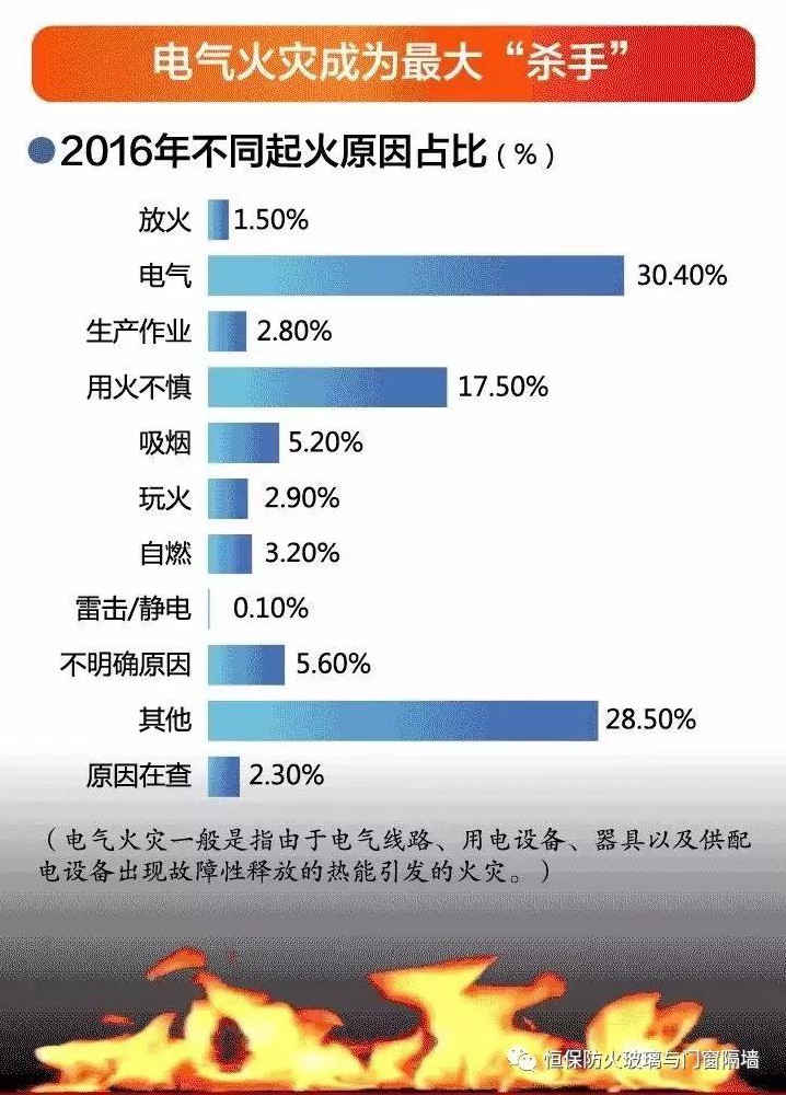 全国消防尺度化技术委员会(SAC/TC113)下设15个分委
