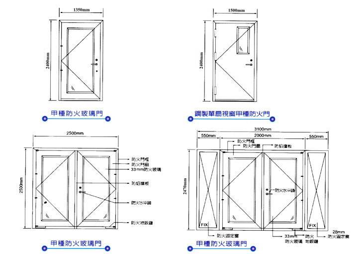 智能钢质防火门发展缓慢的限度成分有哪些